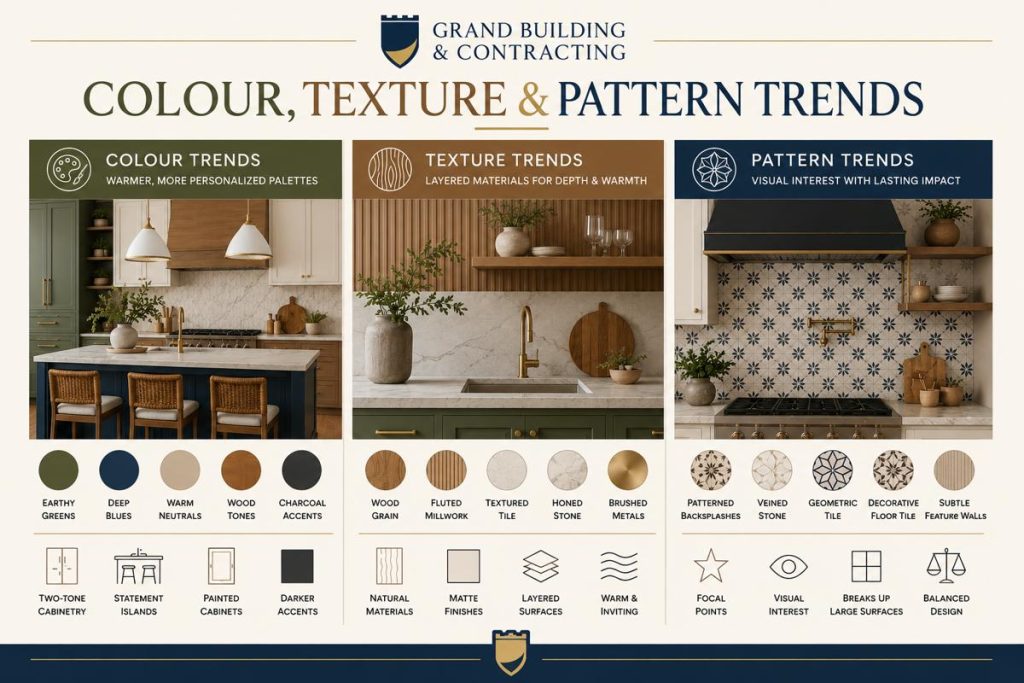 Kitchen colour, texture, and pattern trends infographic featuring warm colour palettes, natural wood textures, fluted millwork, stone surfaces, patterned backsplashes, and decorative tile. The infographic highlights how homeowners are creating more personalized kitchens through layered materials, mixed finishes, and thoughtfully integrated design elements.