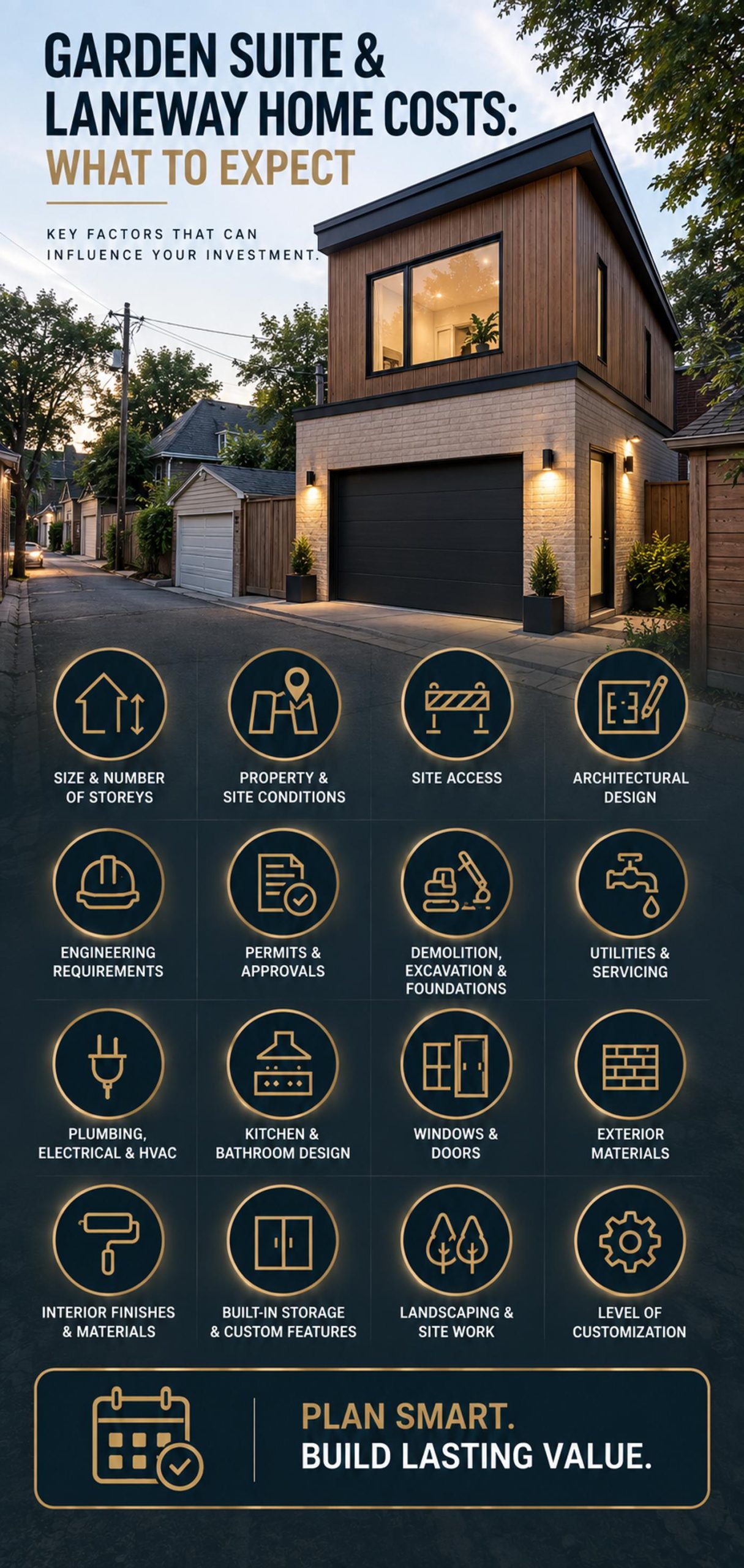 Garden suite and laneway home cost infographic showing a two-storey Toronto laneway home and key factors that influence building costs.